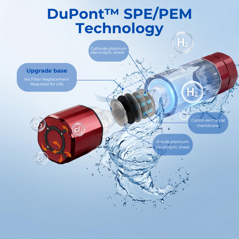 Albofe™ PureCell Pro - Advanced Hydrogen Water Generator